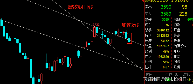 5月24日期货技术分析之螺纹钢期货分析