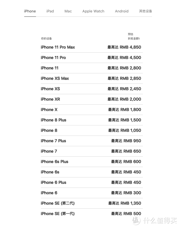 中国苹果手机市场价是多少苹果手机a1699市场价多少钱-第2张图片-太平洋在线下载