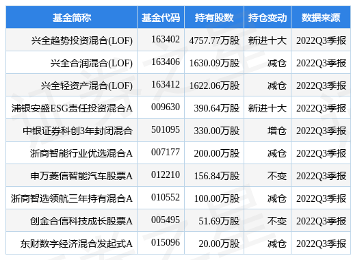 华为2017手机均价
:11月15日联创电子涨9.18%，兴全趋势投资混合(LOF)基金重仓该股