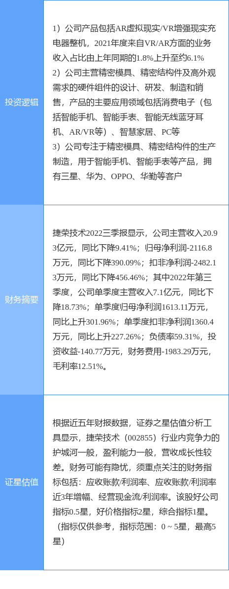 苹果手机耳机无线版
:2月7日捷荣技术涨停分析：无线耳机，VRamp;AR，手机产业链概念热股