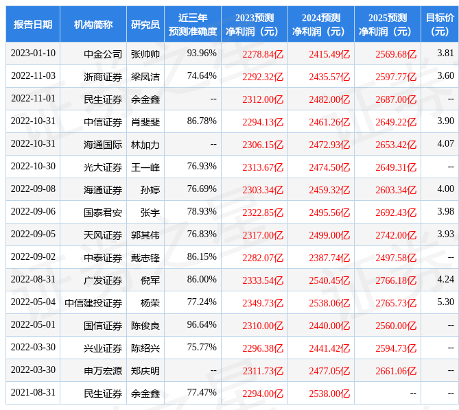 中国银行手机银行:中泰证券：给予中国银行增持评级