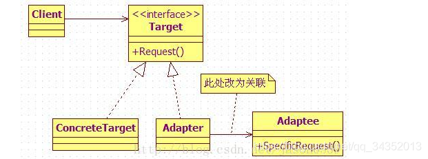 client客户端是子类client端和server端-第2张图片-太平洋在线下载