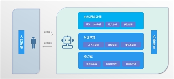 手机版在线客服系统新手怎么学做淘宝客服-第1张图片-太平洋在线下载