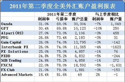 客户端外汇款十大外汇开户平台-第2张图片-太平洋在线下载