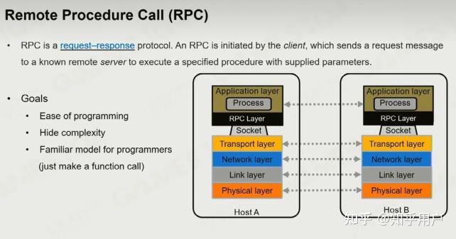 json-rpc客户端json格式在线转换工具