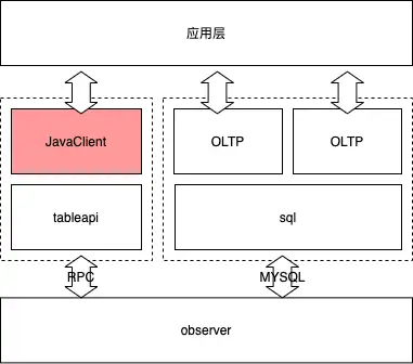 json-rpc客户端json格式在线转换工具-第2张图片-太平洋在线下载