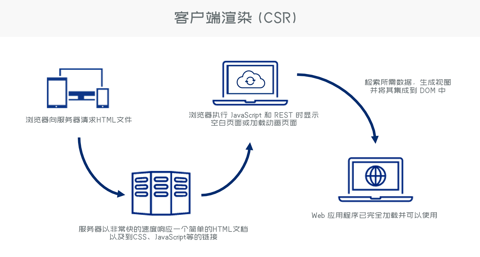 客户端脚本怎么选电脑全自动免费挂机脚本