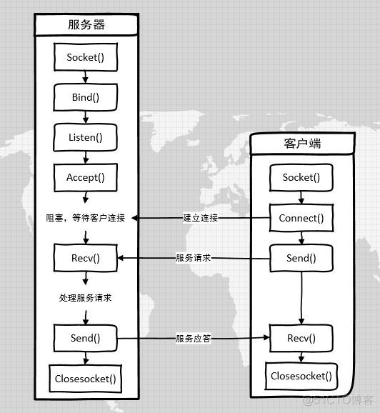 非阻塞客户端tcpTPLINK监控软件