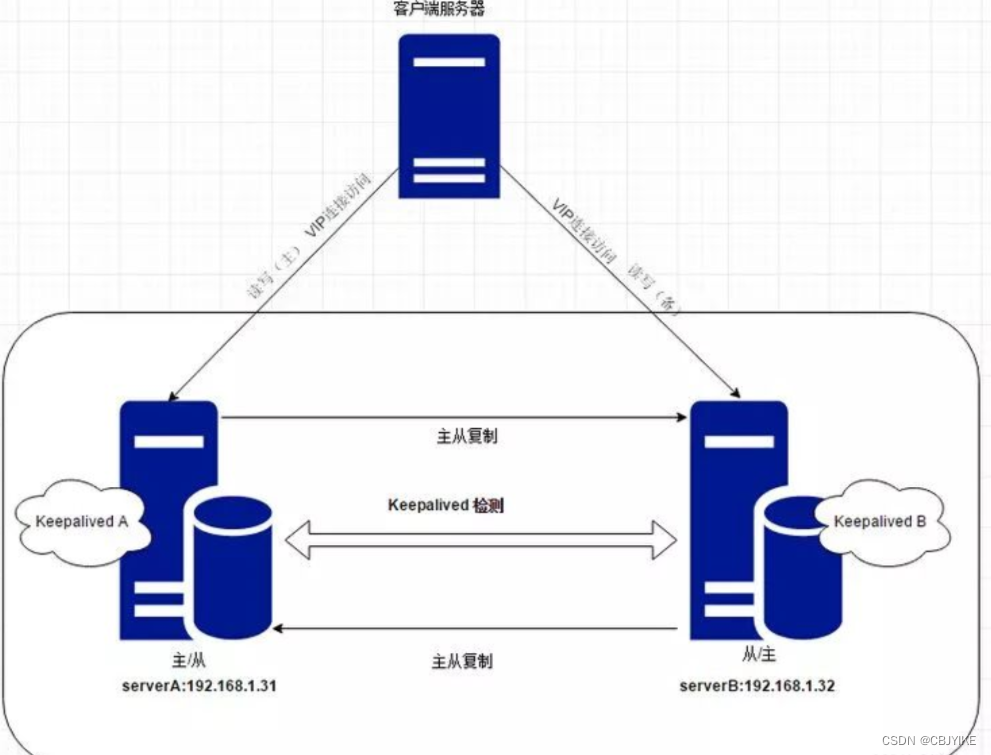 mysql客户端高可用mysql用什么软件打开-第1张图片-太平洋在线下载