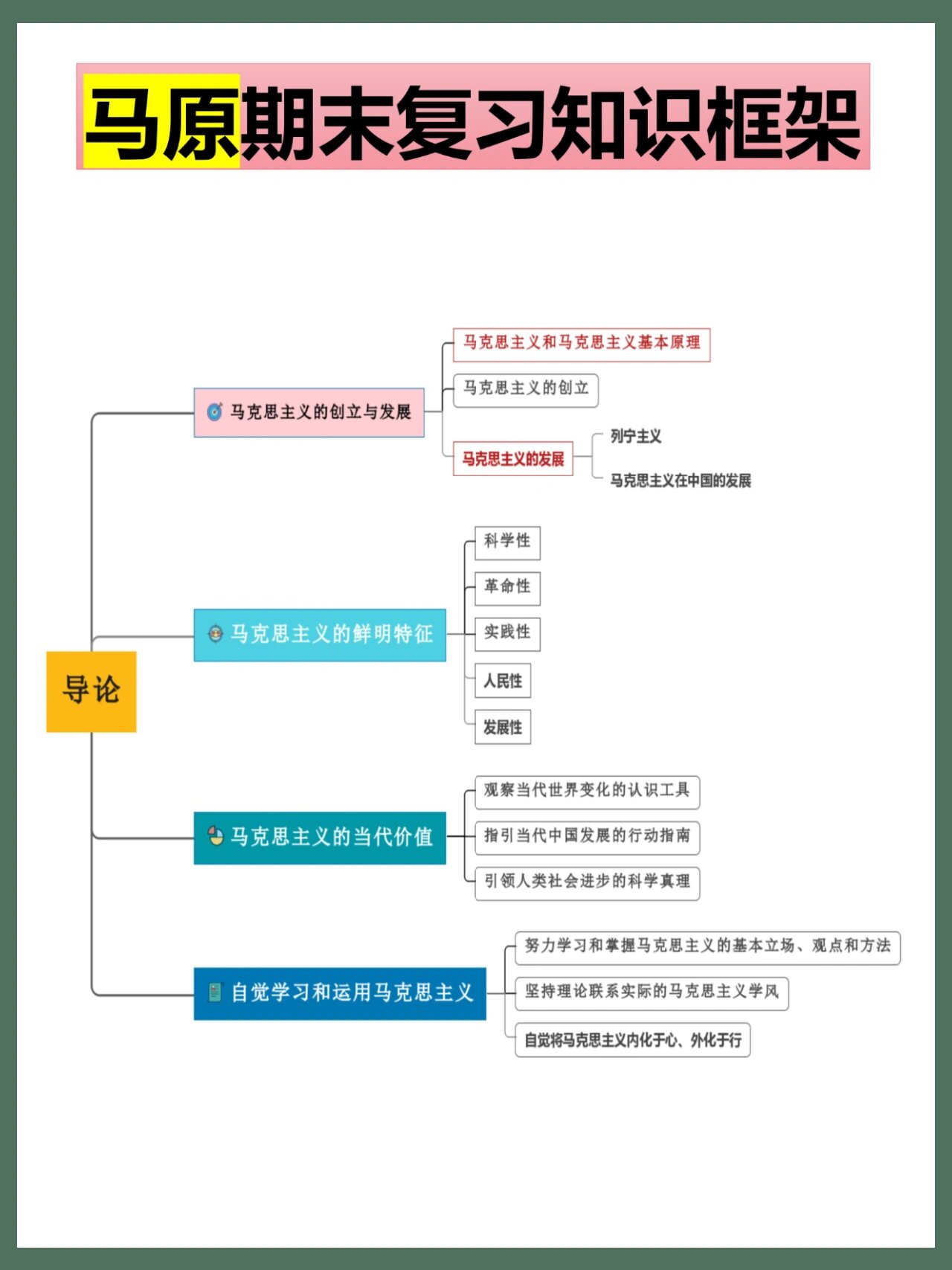 知识框架app苹果版老大加速专用框架下载安装