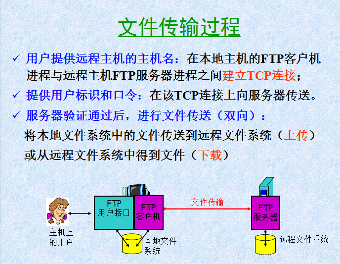 soket协议FTP客户端socket编写ftp服务器