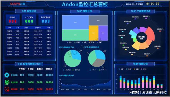 按灯系统客户端网站客服系统搭建