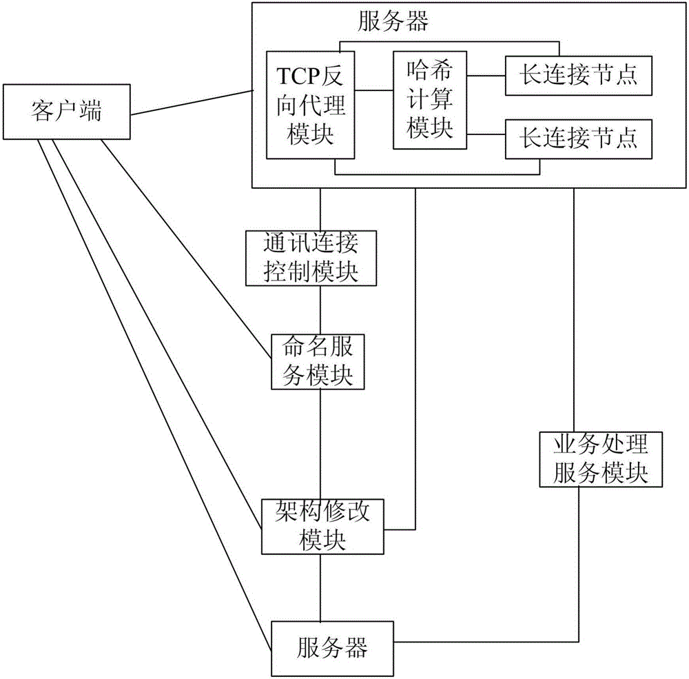 tcp多个客户端负载tcp服务端连接多个客户端-第2张图片-太平洋在线下载