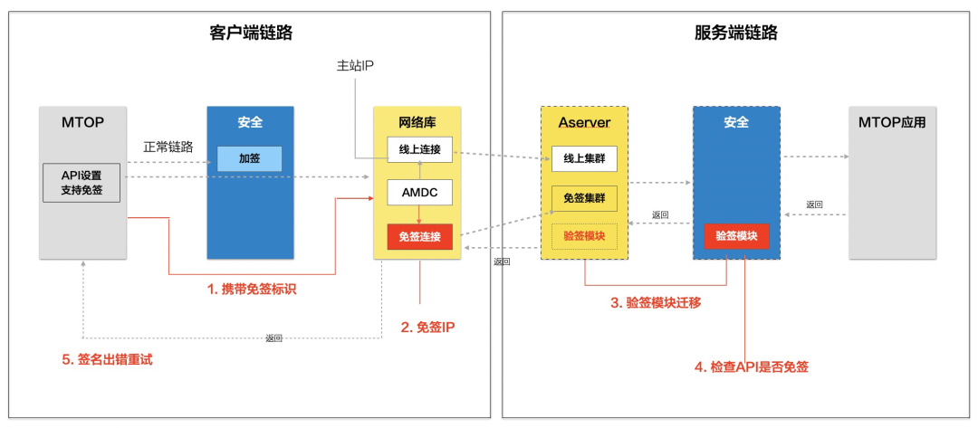 链路检测客户端局域网ip冲突检测工具