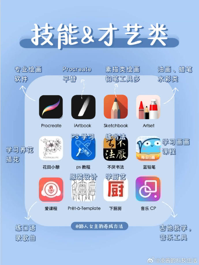 平板练字软件苹果版平板电脑练打字的软件