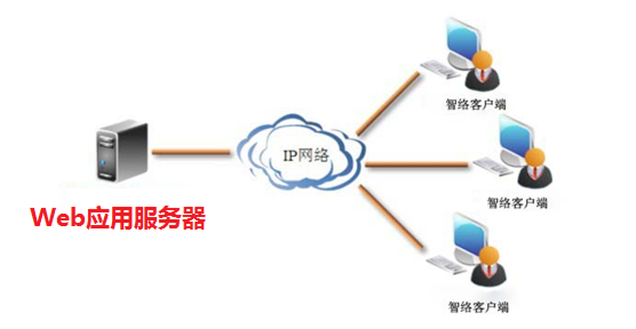 cssclient客户端大华dssclient客户端