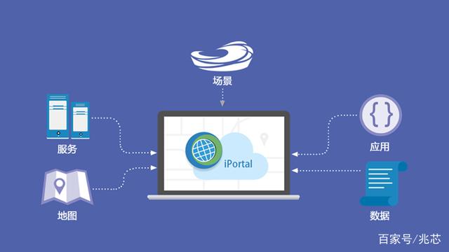 创意云平台客户端itest智能测评云平台登录入口-第2张图片-太平洋在线下载