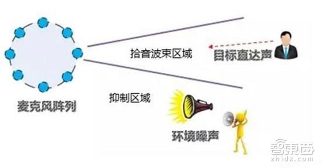 狗尾草音箱客户端万能音箱驱动程序下载-第3张图片-太平洋在线下载