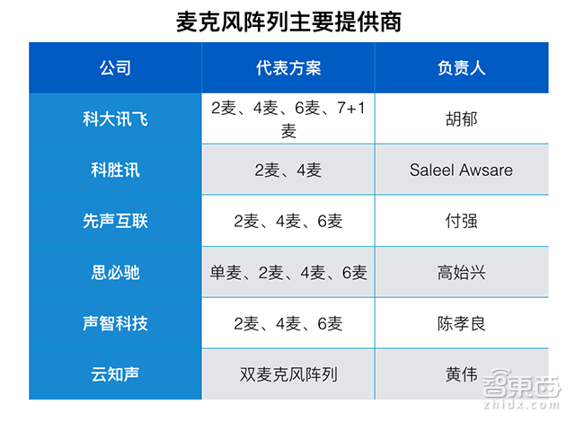 狗尾草音箱客户端万能音箱驱动程序下载-第7张图片-太平洋在线下载