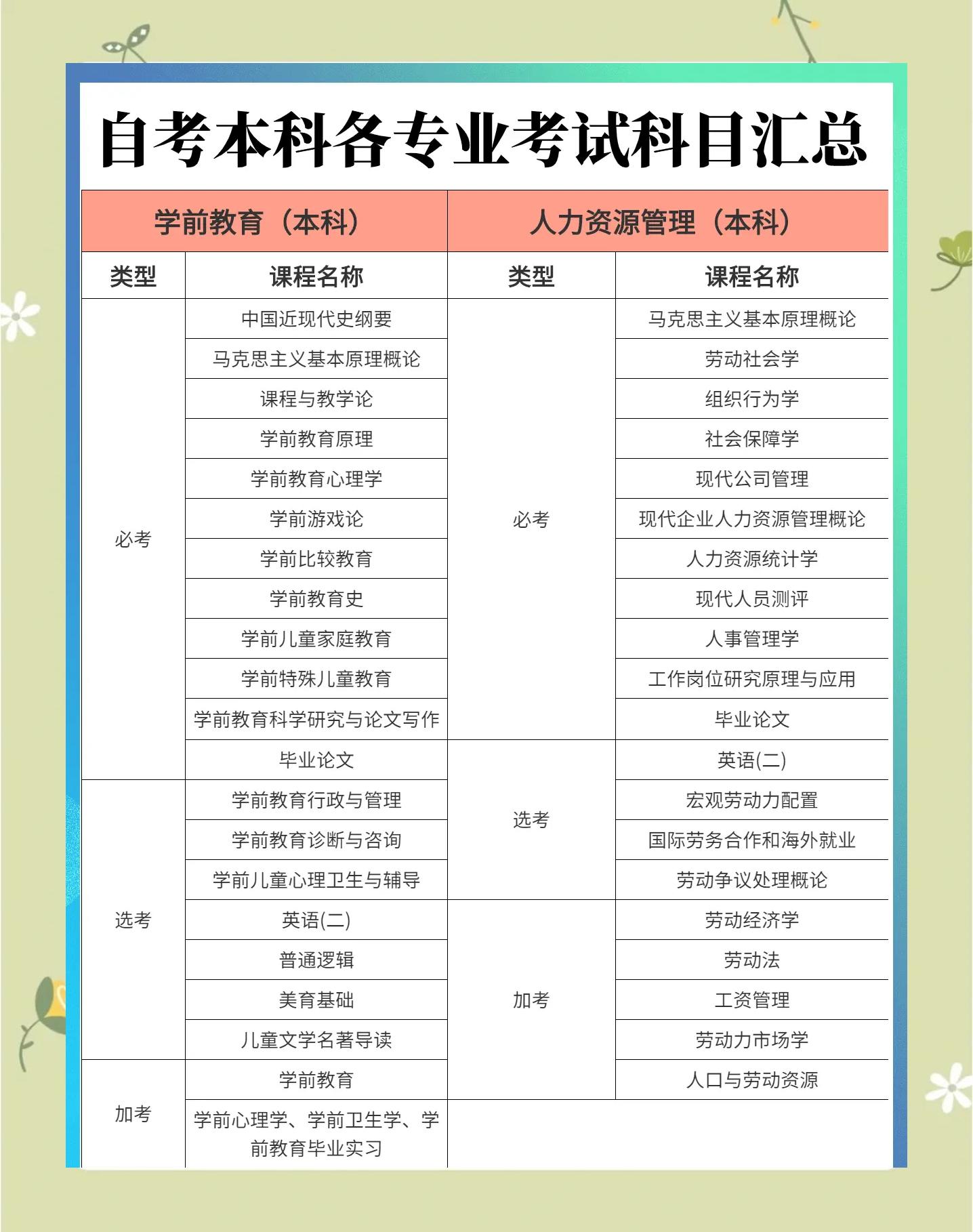 自考报考客户端自考报名系统入口