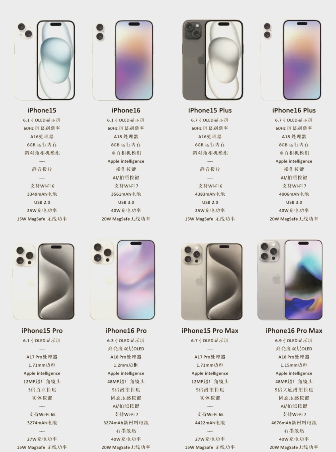 苹果泰国版跟中国版(泰国版苹果手机跟我们中国国行的有什么区别吗)