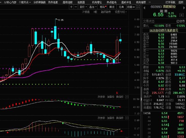 东方财富选股器手机版(东方财富选股公式大全)-第4张图片-QuickQ官网 东方财富选股器手机版(东方财富选股公式大全)-第4张图片-QuickQ官网
