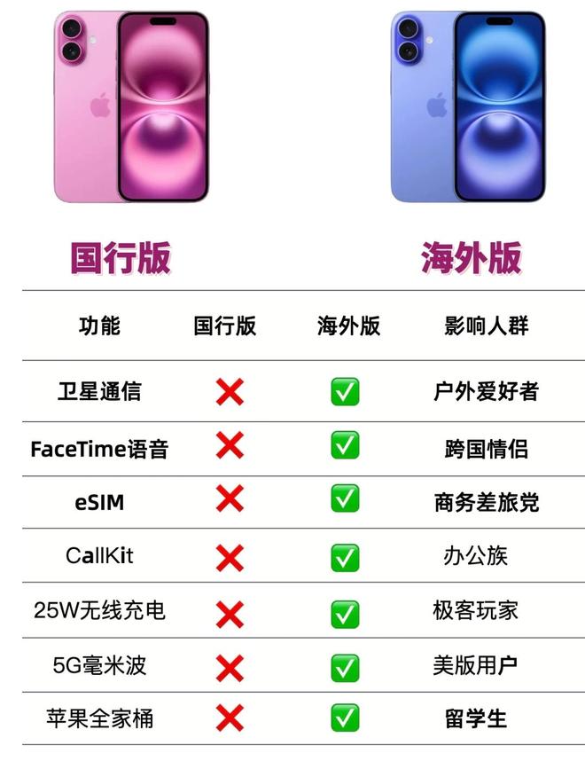 苹果国际版国内版(iphone国际版)-第1张图片-QuickQ官网